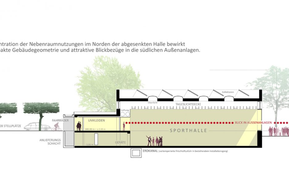 Sporthalle Lauffen_Schnitt